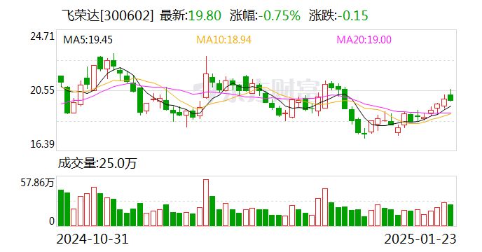飞荣达：子公司拟3.8亿元收购江苏中煜100%股权-第1张图片
