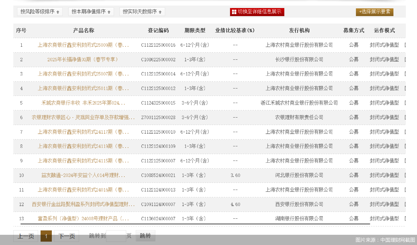 “春节档”产品上架 这份理财攻略请查收-第1张图片