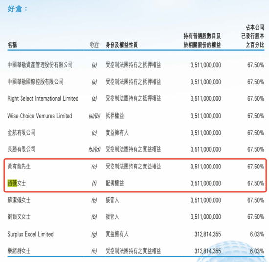 赵薇、黄有龙3年前离婚，顺龙股份信披违规该当何罪？-第5张图片