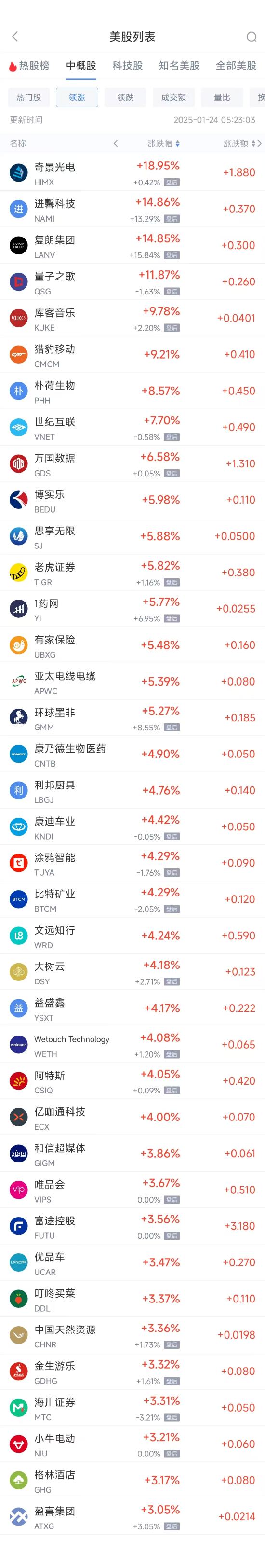 周四热门中概股涨跌不一 台积电涨0.62%，阿里巴巴跌0.35%-第1张图片