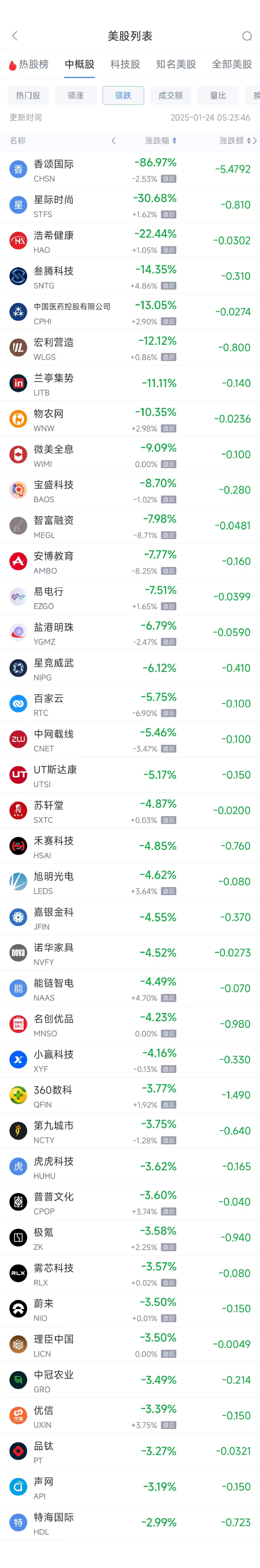 周四热门中概股涨跌不一 台积电涨0.62%，阿里巴巴跌0.35%-第2张图片