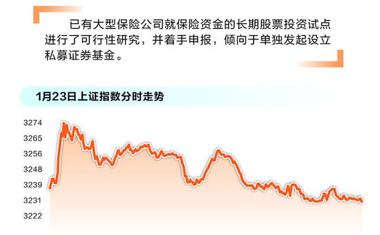 长周期考核打通堵点 险资入市获得明确制度保障-第1张图片