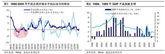 海通策略：借鉴历史，如何才能促消费？-第1张图片