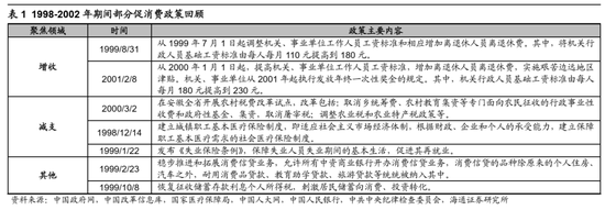 海通策略：借鉴历史，如何才能促消费？-第2张图片