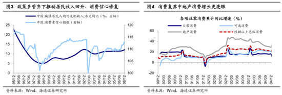 海通策略：借鉴历史，如何才能促消费？-第3张图片