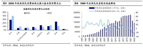 海通策略：借鉴历史，如何才能促消费？-第4张图片