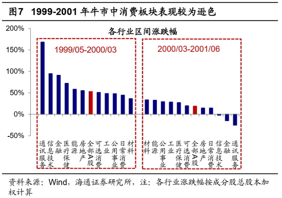 海通策略：借鉴历史，如何才能促消费？-第5张图片
