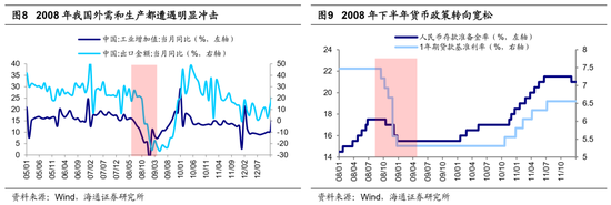 海通策略：借鉴历史，如何才能促消费？-第6张图片