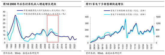 海通策略：借鉴历史，如何才能促消费？-第7张图片