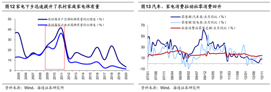 海通策略：借鉴历史，如何才能促消费？-第8张图片