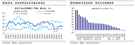 海通策略：借鉴历史，如何才能促消费？-第11张图片
