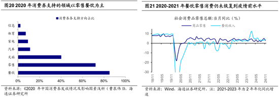 海通策略：借鉴历史，如何才能促消费？-第12张图片