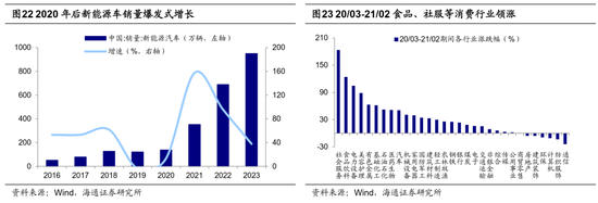 海通策略：借鉴历史，如何才能促消费？-第13张图片