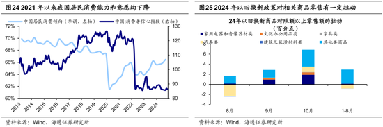 海通策略：借鉴历史，如何才能促消费？-第14张图片