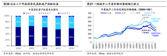 海通策略：借鉴历史，如何才能促消费？-第15张图片