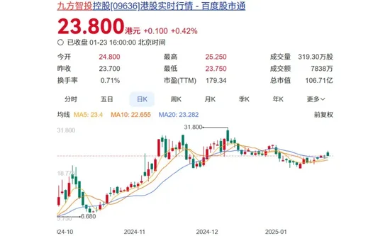福州老板教人炒股，带出一匹100亿黑马-第2张图片