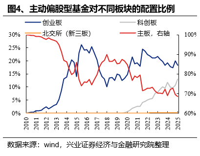 兴证策略：基金四季报的八大看点-第4张图片