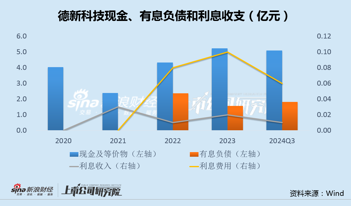 德新科技转型锂电三年或丢大客户比亚迪迅速转亏 为避ST溢价567%紧急对外收购-第2张图片