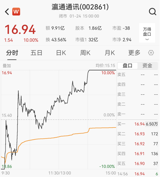 刚刚，热门股上演地天板-第2张图片