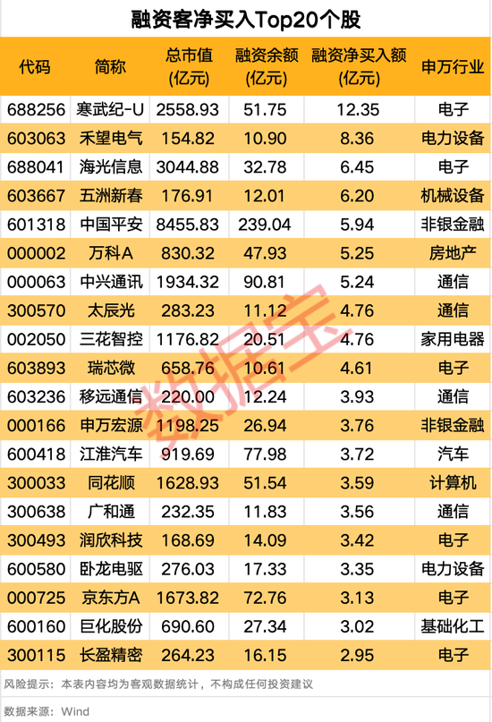 刚刚，热门股上演地天板-第4张图片