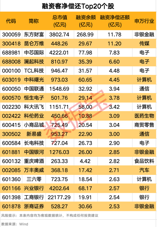 刚刚，热门股上演地天板-第5张图片