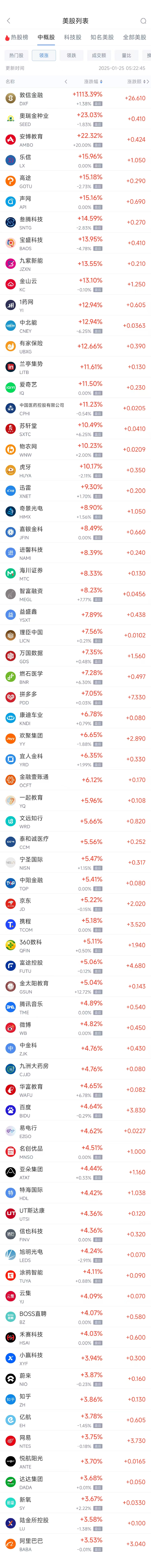 周五热门中概股多数上涨 阿里巴巴涨3.52%，拼多多涨7.05%-第1张图片