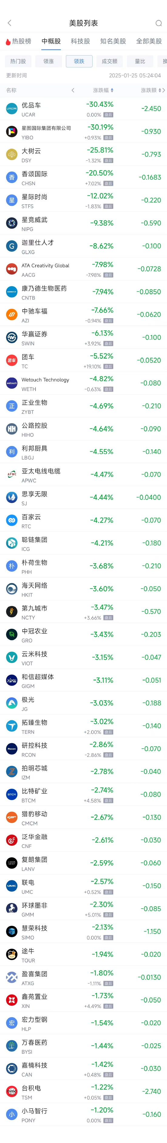 周五热门中概股多数上涨 阿里巴巴涨3.52%，拼多多涨7.05%-第2张图片