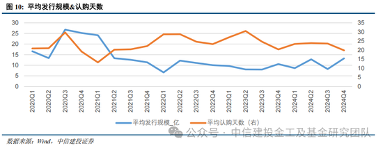 公募基金2024年度盘点：变中求新，新中谋进-第10张图片