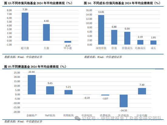 公募基金2024年度盘点：变中求新，新中谋进-第16张图片