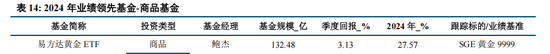 公募基金2024年度盘点：变中求新，新中谋进-第25张图片