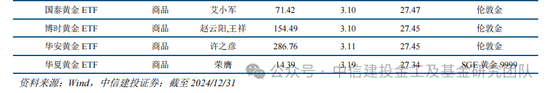 公募基金2024年度盘点：变中求新，新中谋进-第26张图片