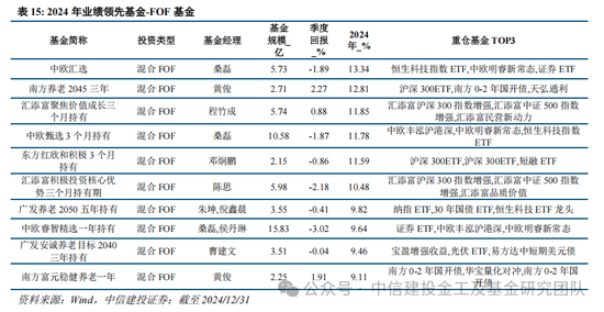 公募基金2024年度盘点：变中求新，新中谋进-第27张图片