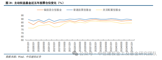 公募基金2024年度盘点：变中求新，新中谋进-第33张图片