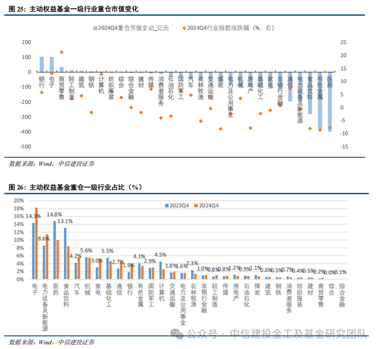 公募基金2024年度盘点：变中求新，新中谋进-第38张图片
