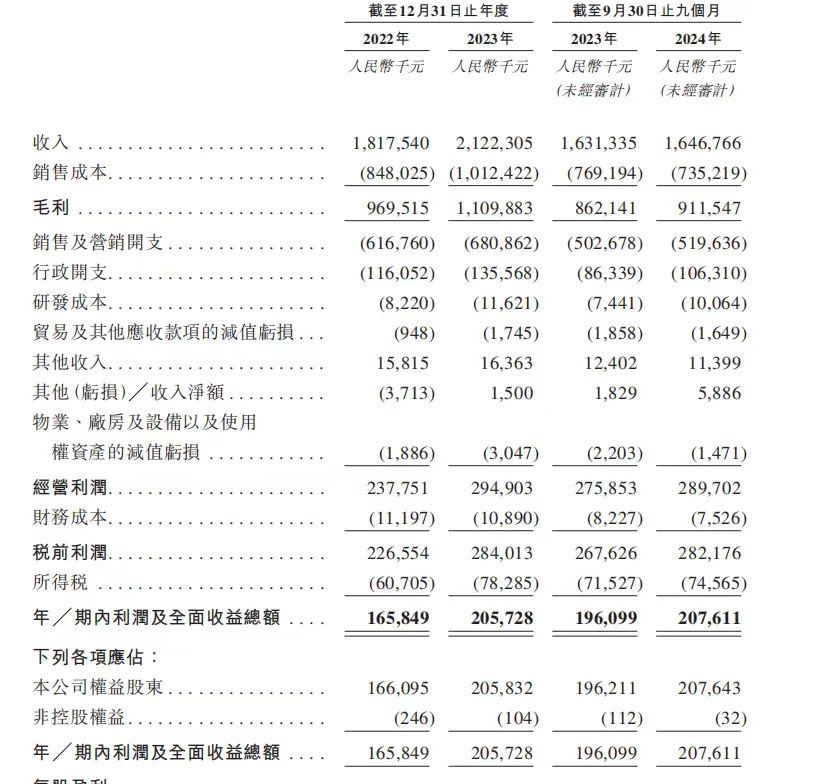 八马茶叶：营收增速逊于利润 拳头产品增长天花板难突破？-第1张图片