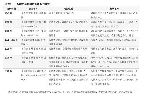 中信建投：科技金融城市解码-第3张图片