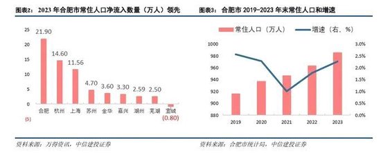 中信建投：科技金融城市解码-第4张图片