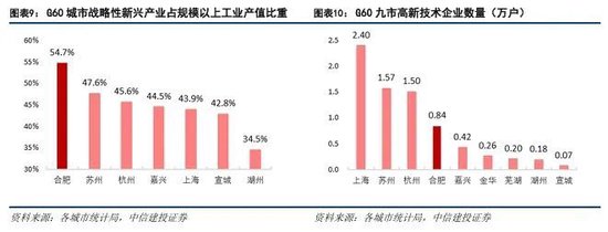 中信建投：科技金融城市解码-第8张图片