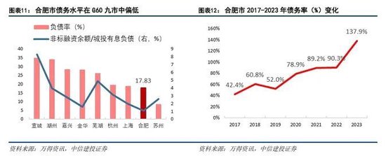 中信建投：科技金融城市解码-第9张图片