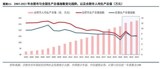 中信建投：科技金融城市解码-第10张图片