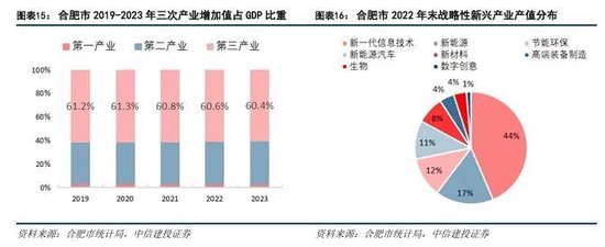 中信建投：科技金融城市解码-第12张图片