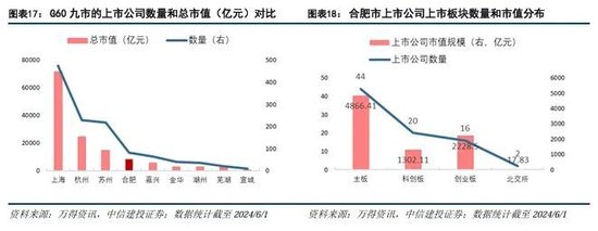 中信建投：科技金融城市解码-第13张图片