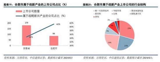中信建投：科技金融城市解码-第14张图片