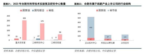 中信建投：科技金融城市解码-第15张图片