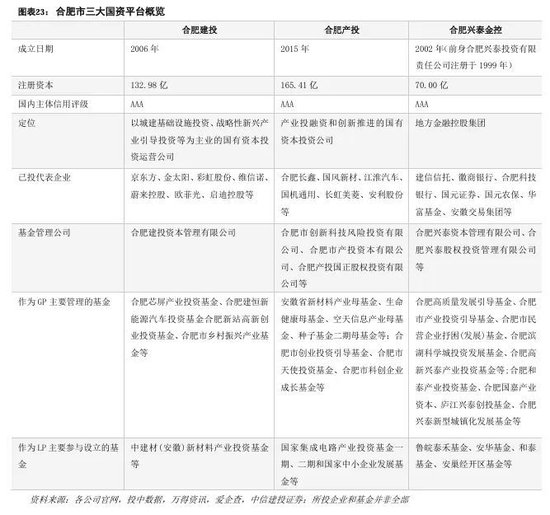 中信建投：科技金融城市解码-第16张图片