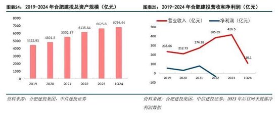中信建投：科技金融城市解码-第17张图片