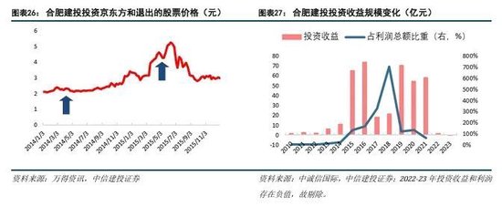 中信建投：科技金融城市解码-第18张图片