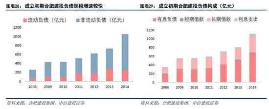 中信建投：科技金融城市解码-第19张图片