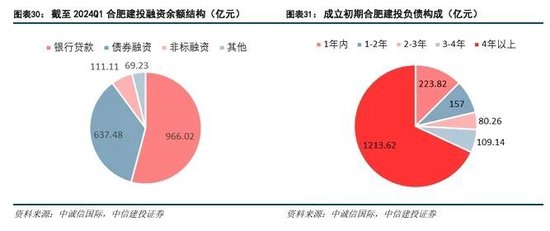 中信建投：科技金融城市解码-第20张图片