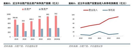 中信建投：科技金融城市解码-第21张图片